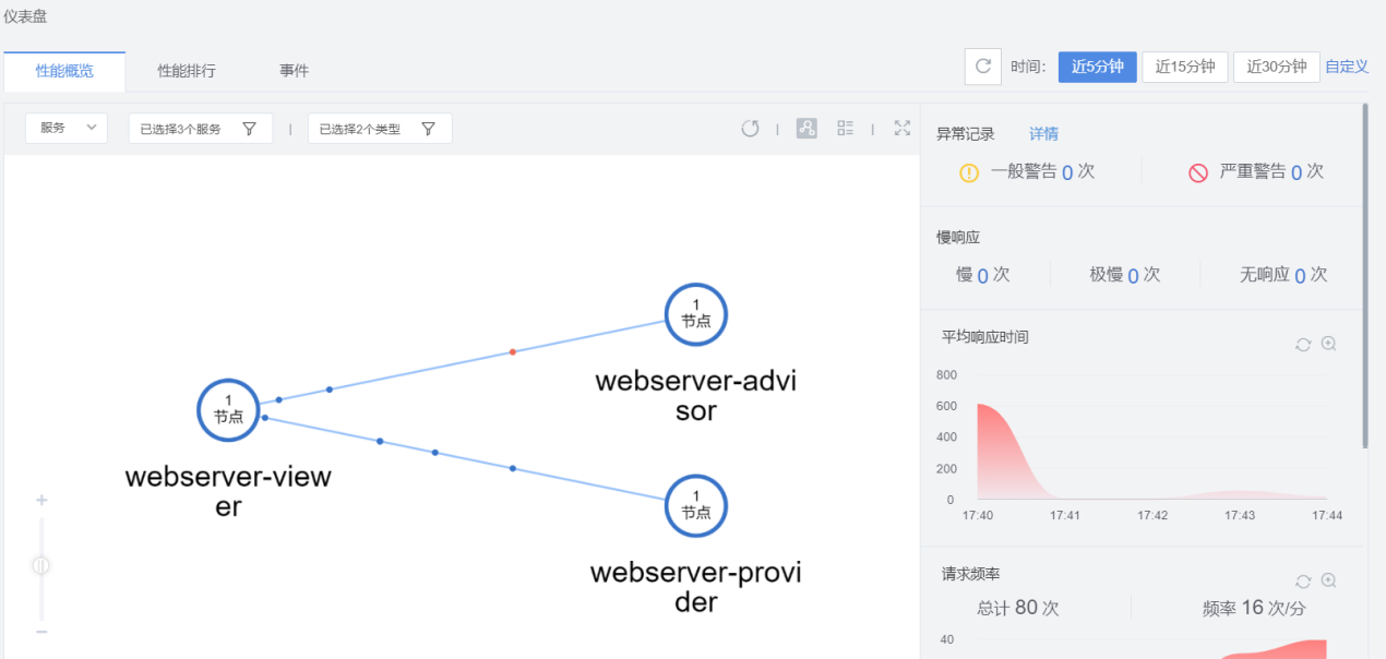 图形用户界面 描述已自动生成