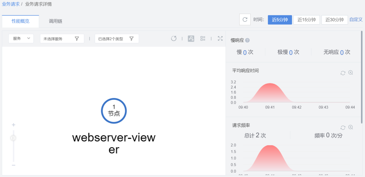 图形用户界面, 应用程序 描述已自动生成