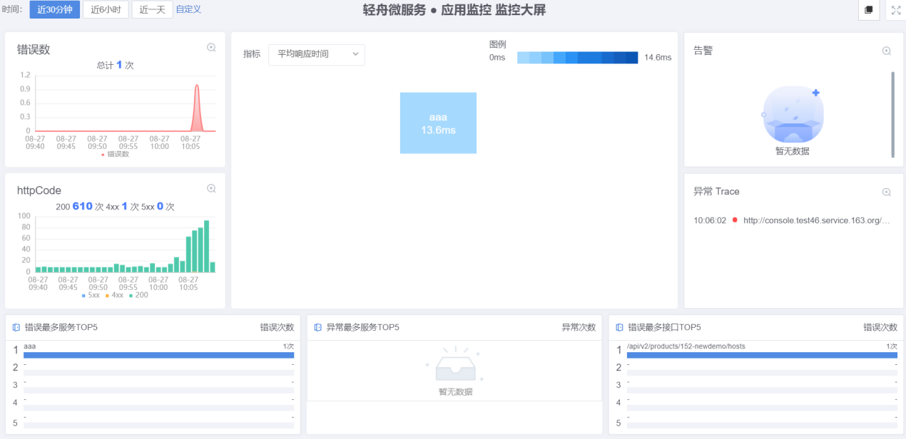 图形用户界面, 应用程序 描述已自动生成