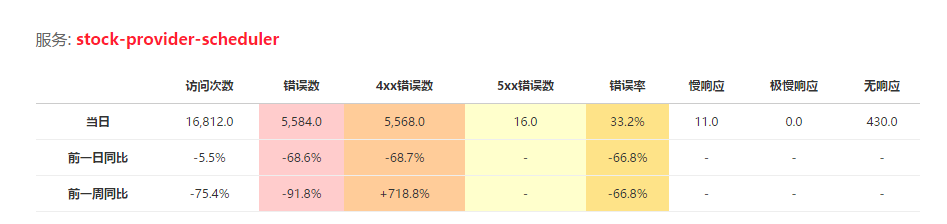 表格 描述已自动生成