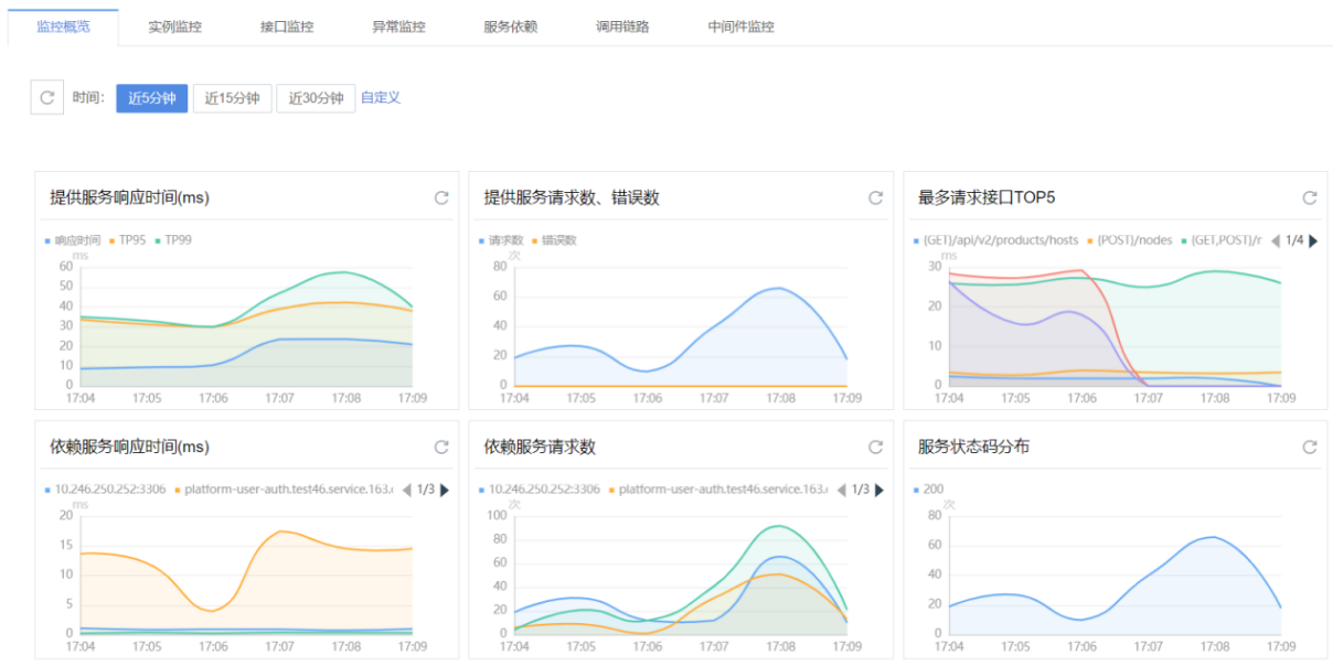 图形用户界面 描述已自动生成